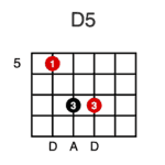 How To Learn Power Chords On An Acoustic Guitar | All Stringed