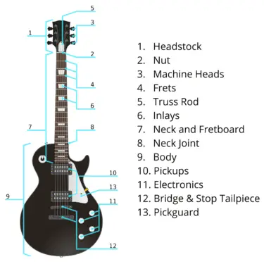 How To Learn To Play An Electric Guitar | All Stringed