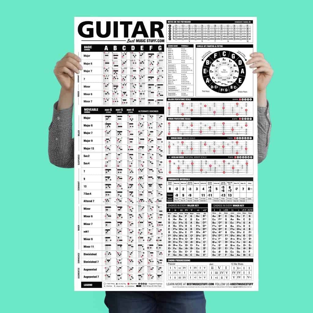 Best Gifts For Guitar Players In 2024 Under $25